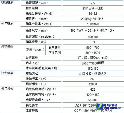 led显示屏主要技术指标参数表