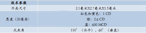 欧司朗推新型椭圆形LED 树立户外显示屏LED新标准2.jpg