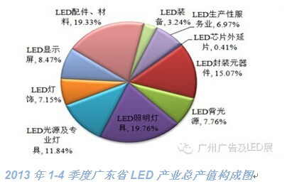 2014-2019年中國LED日光燈行業調查及市場咨詢研讨報告