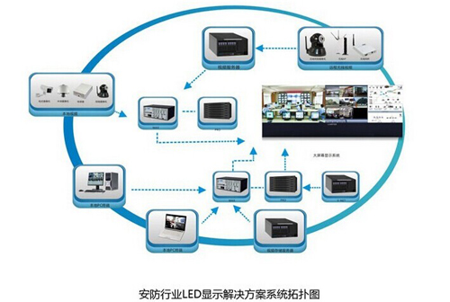 视频监控占显示屏一半以上 2015关注三大趋势.jpg