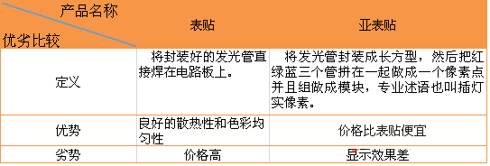 浅析：户外表贴的优势及发展趋势 2.png