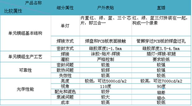 浅析：户外表贴的优势及发展趋势 1.png