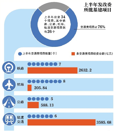 发改委1200亿.jpg