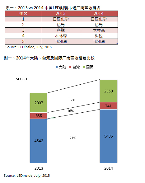 日亚化.jpg