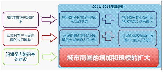 户外LED屏2.0时代 解读未来LED屏的投放与运营 2.png