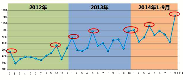 户外LED屏2.0时代 解读未来LED屏的投放与运营 7.png