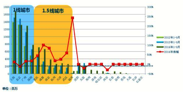 户外LED屏2.0时代 解读未来LED屏的投放与运营 8.png