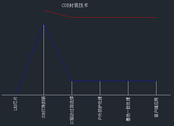 LED显示领域两种不同封装技术带给客户不一样的可靠性体验 1.png