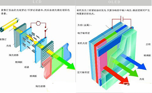 透明显示的新王者-oled