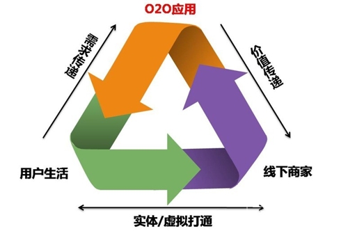 零售行业变革 O2O成数字标牌行业发展引擎 1.jpg