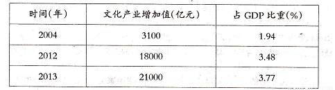 文化产业地位上升 LED屏企抓紧布局文化显示 2.png