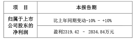 雷曼预交“成绩单” 2015年盈利望超2000万.jpg