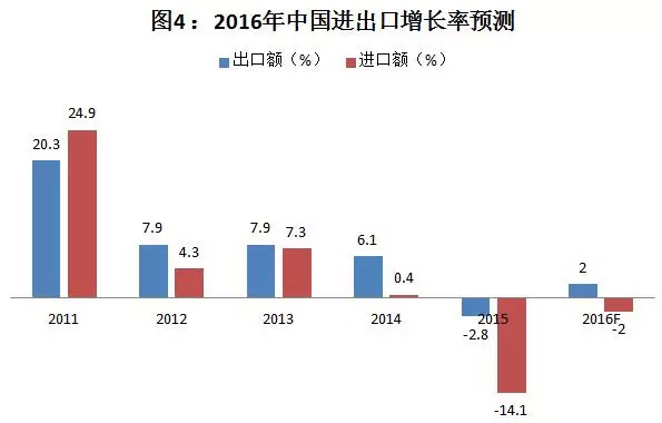 中国宏观经济走势_...6年1月国内外宏观经济走势预测分析