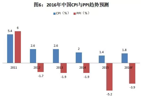 中国宏观经济走势_...6年1月国内外宏观经济走势预测分析(2)