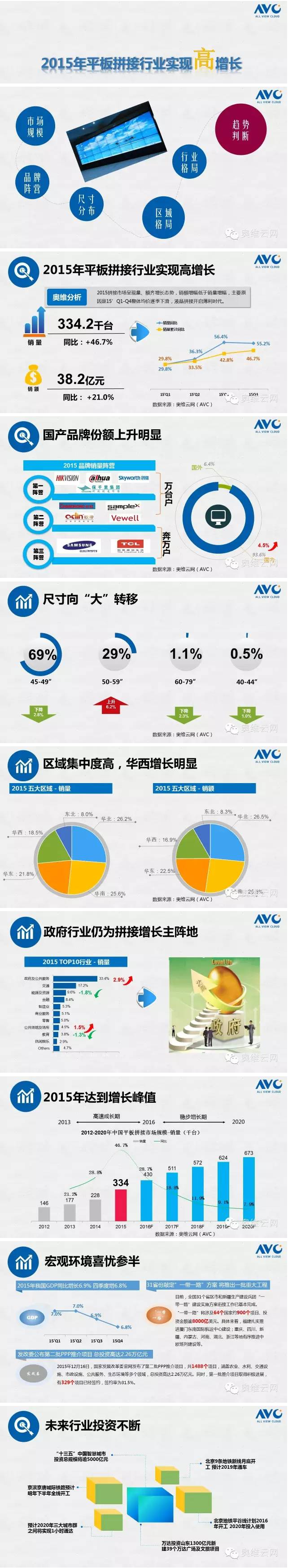 【1分钟】了解2015商显市场之-平板拼接.jpg