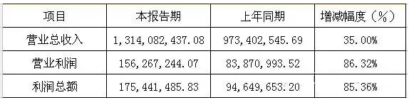 六大LED屏企上市公司2015年年报正式公布之洲明.jpg