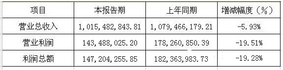 六大LED屏企上市公司2015年年报正式公布之艾比森.jpg