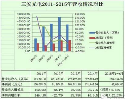 LED巨变！颓势OR上扬，这些企业凭什么赢？ 2.png