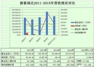 LED巨变！颓势OR上扬，这些企业凭什么赢？ 5.png