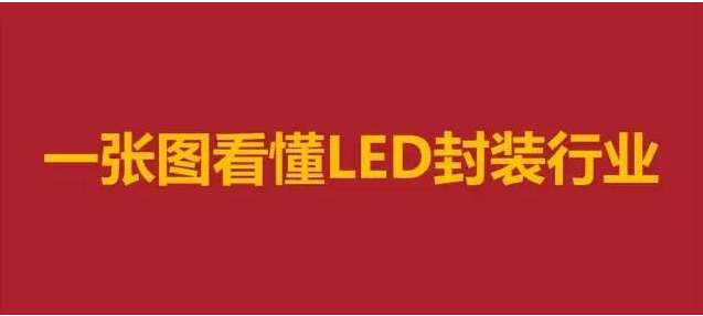 一张图看懂LED封装行业 1.jpg