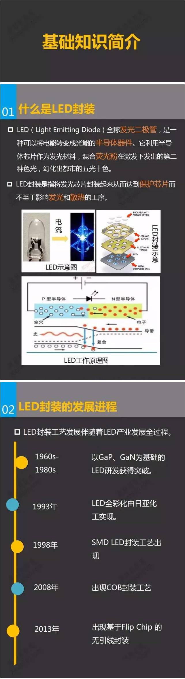 一张图看懂LED封装行业 2.jpg