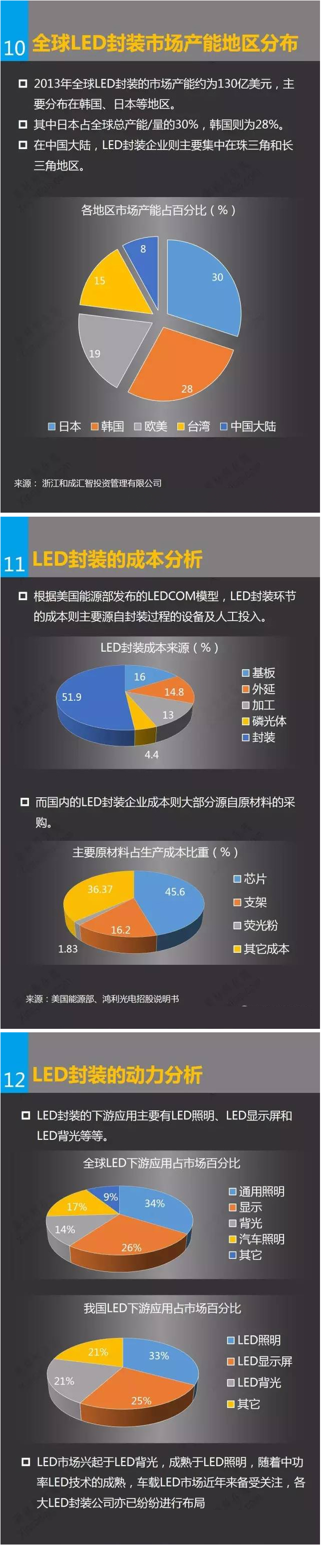 一张图看懂LED封装行业 6.jpg