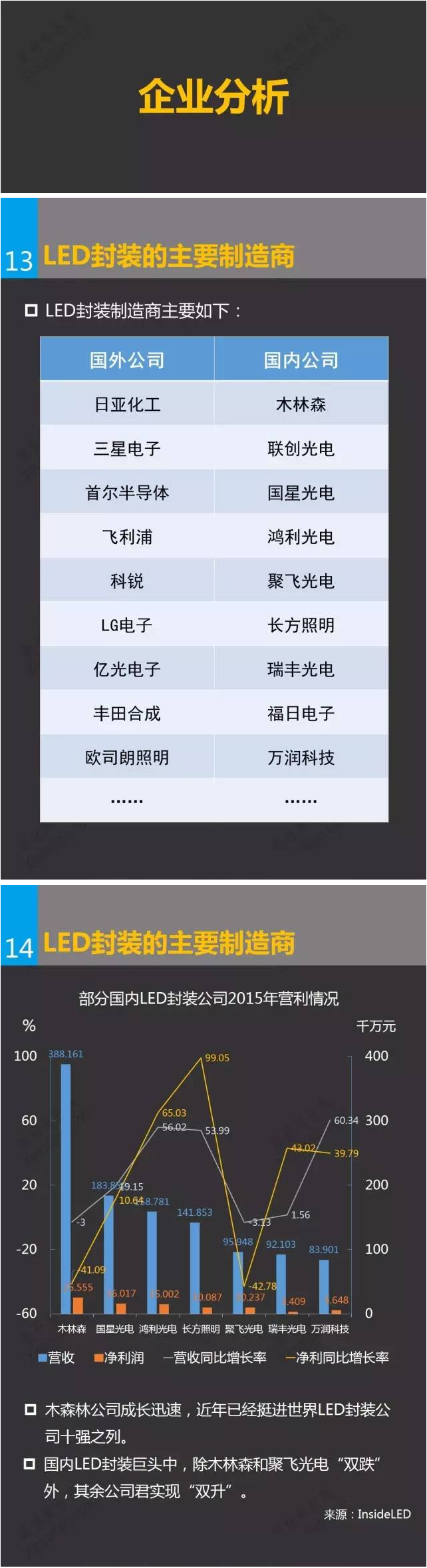 一张图看懂LED封装行业 7.jpg