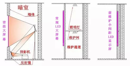 LED小间距贴近用户需求成为制胜关键 4.jpg