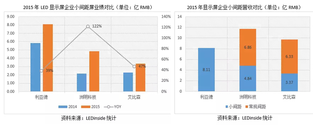 小间距显示屏逐渐进入业绩兑现期.jpg