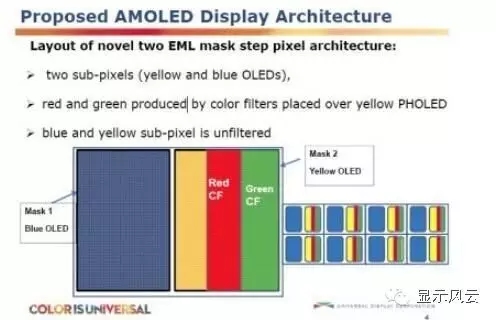 UDC开发出一种新的OLED像素结构 可提升良率及显示效果.jpg