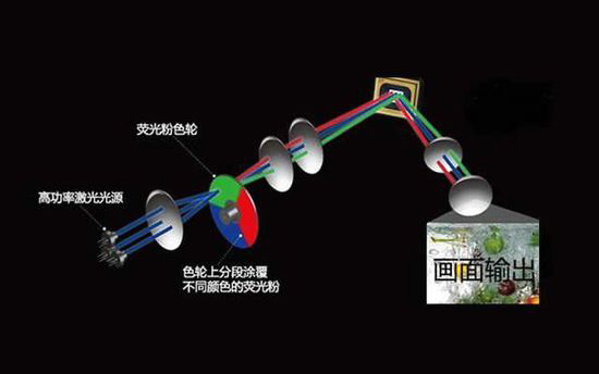 战略性显示技术 深度解析激光投影产业 2.jpg