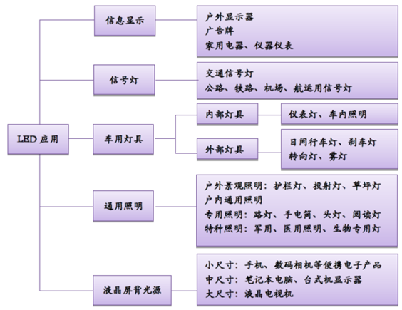 2016年中国LED显示屏市场现状分析及行业发展趋势预测 1.png