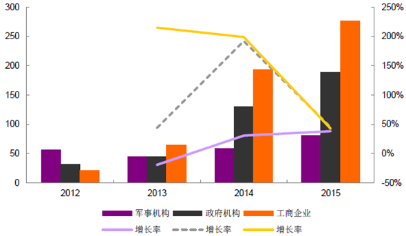 2016年中国LED显示屏市场现状分析及行业发展趋势预测 6.png