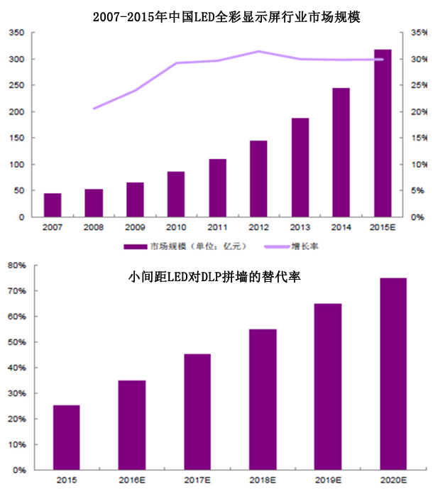 2016年LED显示屏市场现状分析及行业发展趋势预测.jpg