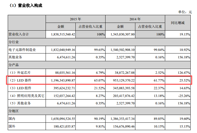 逆风飞扬：LED战国时代国星光电的坚持与创新 3.png