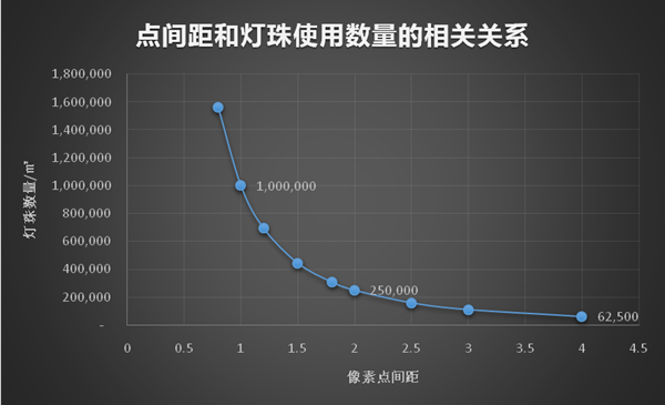 逆风飞扬：LED战国时代国星光电的坚持与创新 4.png