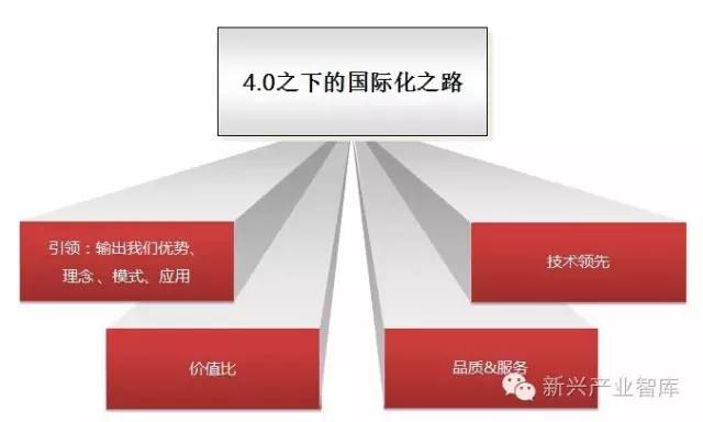 工业4.0时代之下，LED企业存在的目的是什么 2.jpeg