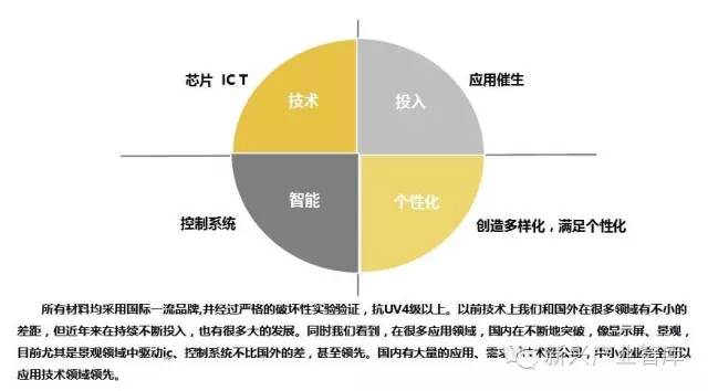 工业4.0时代之下，LED企业存在的目的是什么 3.jpeg