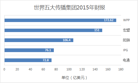 2016国际4A广告公司图谱 7.png