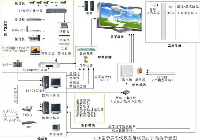 LED显示屏控制卡使用时须知的基本知识 2.jpg