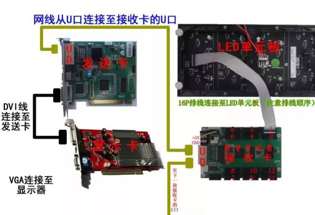 LED显示屏控制卡使用时须知的基本知识 1.jpg