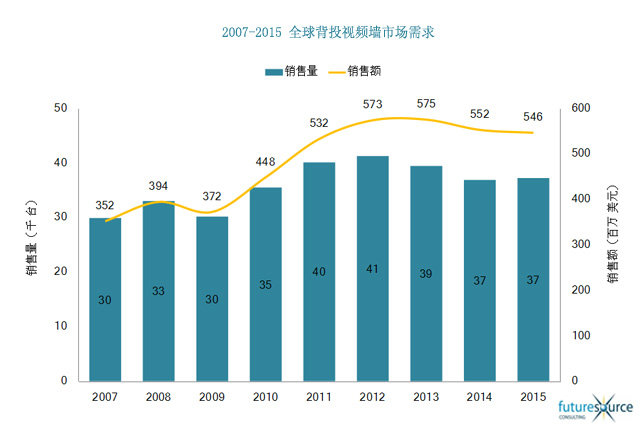 全球背投视频墙市场需求.jpg