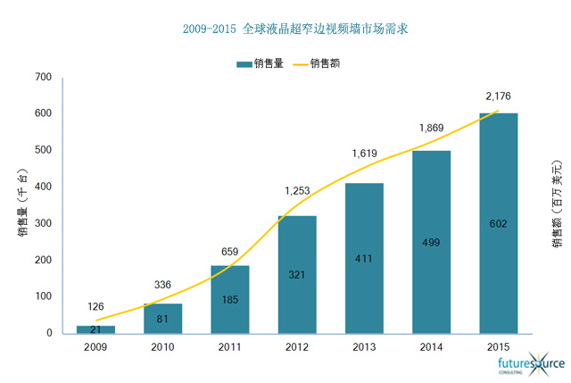 全球液晶超窄边视频墙市场需求.jpg