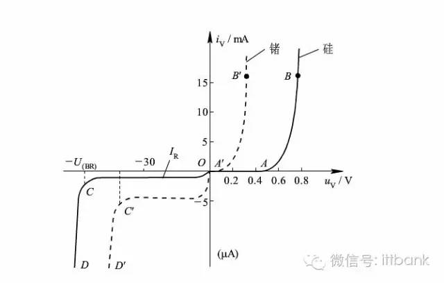 二极管知识大全以及其生产厂家50强 _行业新闻