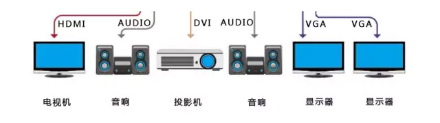 确定有多少的矩阵输出信号.jpg