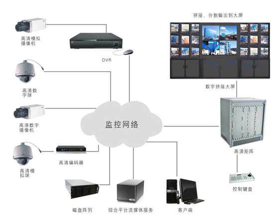 监控系统 2.jpg