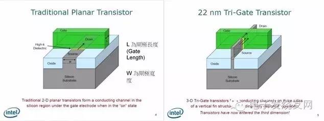 一文看懂晶圆厂相关的工艺、技术和其他 2.jpeg