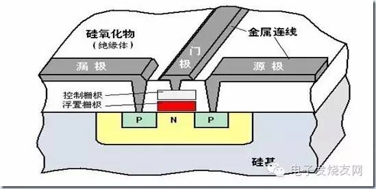 一文看懂晶圆厂相关的工艺、技术和其他 3.jpeg