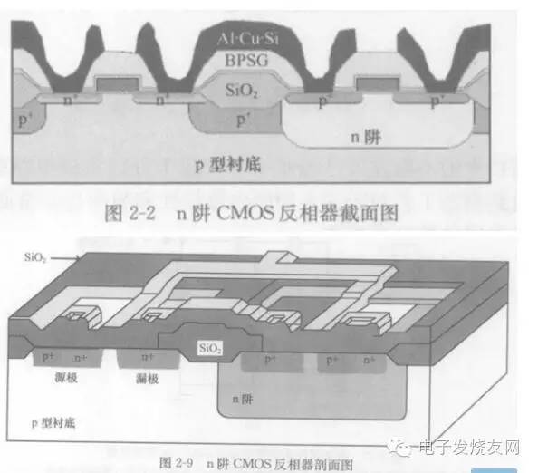 一文看懂晶圆厂相关的工艺、技术和其他 8.jpeg