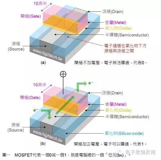 一文看懂晶圆厂相关的工艺、技术和其他 10.jpeg